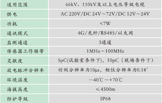 GZPD-1000型 高壓電纜局部放電在線監(jiān)測系統(tǒng)