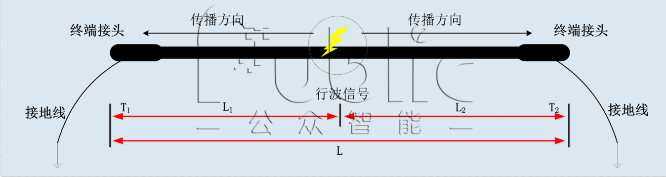 GZFL-1000A型 高壓電纜故障預(yù)警與精確定位系統(tǒng)