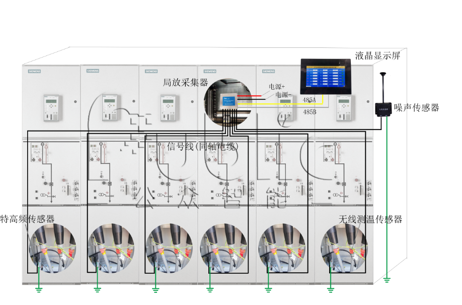 GZPD-800T型開關柜/環網柜局部放電及溫度監測裝置