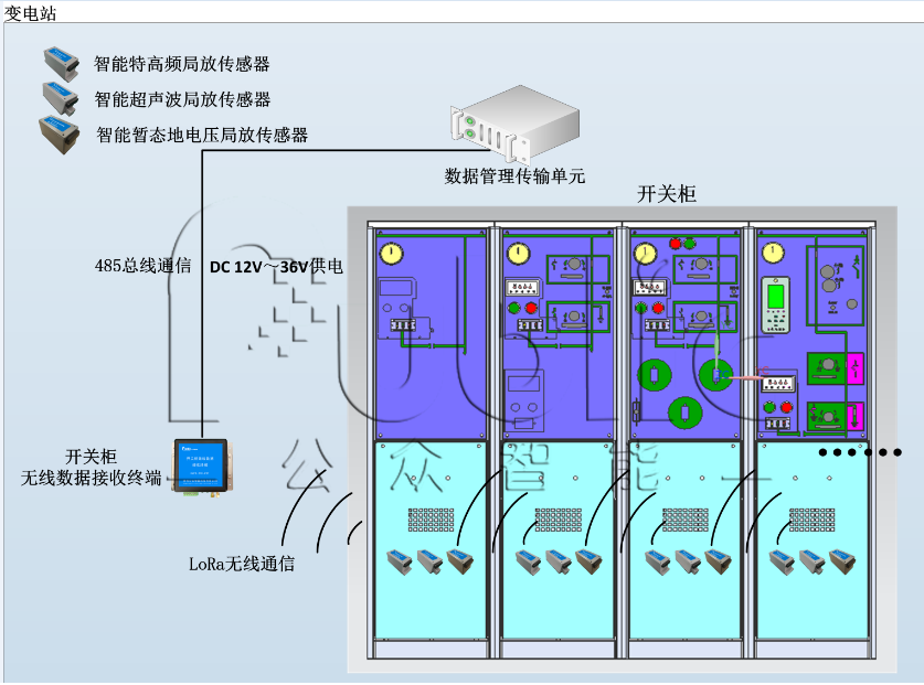 GZPD-900-WRT型 開關柜多狀態智能監測裝置