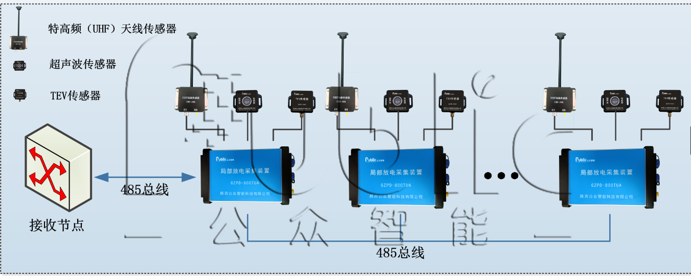 GZPD-800TUA型 開關(guān)柜局部放電在線監(jiān)測裝置