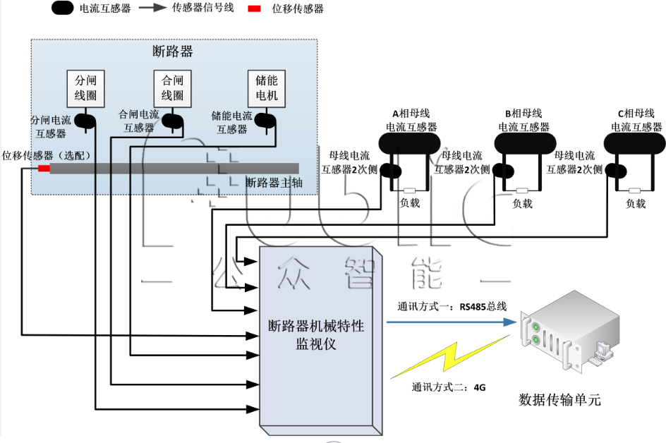 GZS-1000型 斷路器機械特性在線監測系統