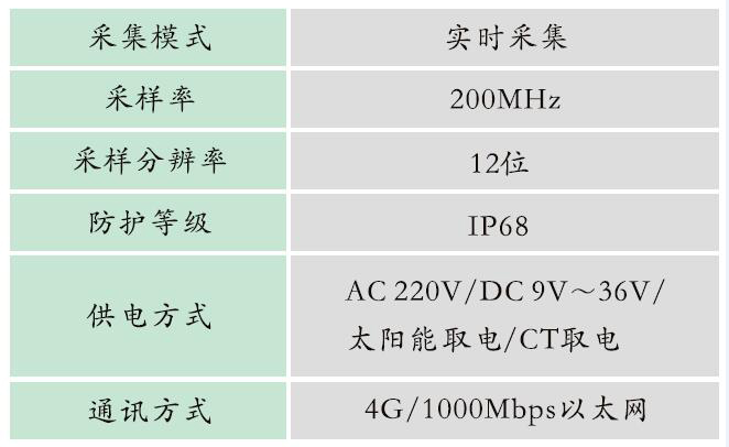 GZFL-1000A型 高壓電纜故障預(yù)警與精確定位系統(tǒng)