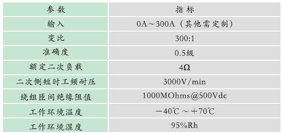 GZHL-01型 接地環(huán)流在線監(jiān)測(cè)系統(tǒng)