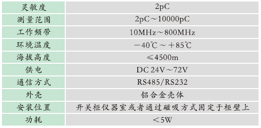 GZPD-800T型開關柜/環網柜局部放電及溫度監測裝置