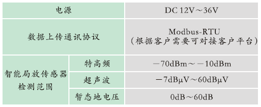 GZPD-900-WRT型 開關柜多狀態智能監測裝置