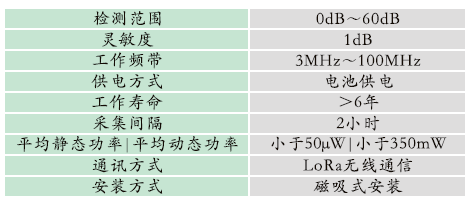 GZPD-900-WRT型 開關柜多狀態智能監測裝置