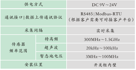 GZPD-800TUA型 開關(guān)柜局部放電在線監(jiān)測裝置