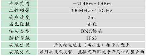 GZPD-800TUA型 開關(guān)柜局部放電在線監(jiān)測裝置