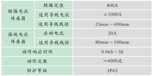 GZPD-800M型 脈沖法局部放電及溫度監測裝置