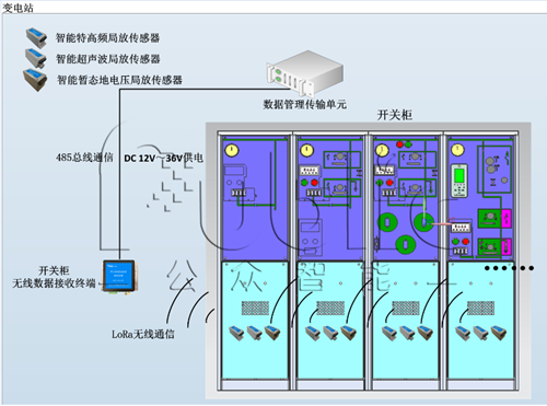 開關(guān)柜局放檢測的方法及特點(diǎn)