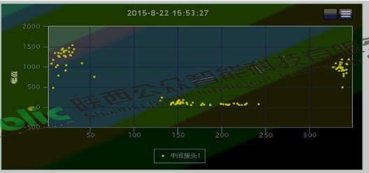 110kV中間接頭局部放電案例