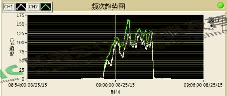 110kV中間接頭局部放電案例