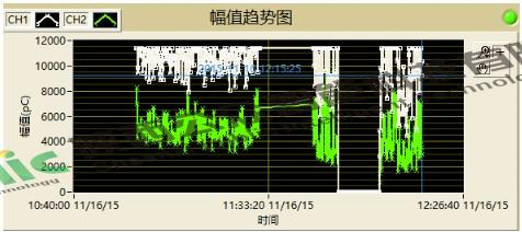 220kV中間接頭局部放電案例