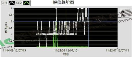 110kV電纜接頭局放案例