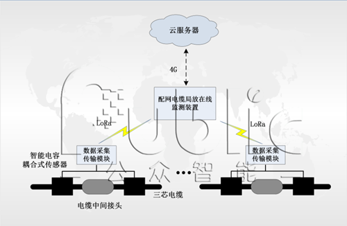 電纜絕緣監測的不同方法及其優缺點