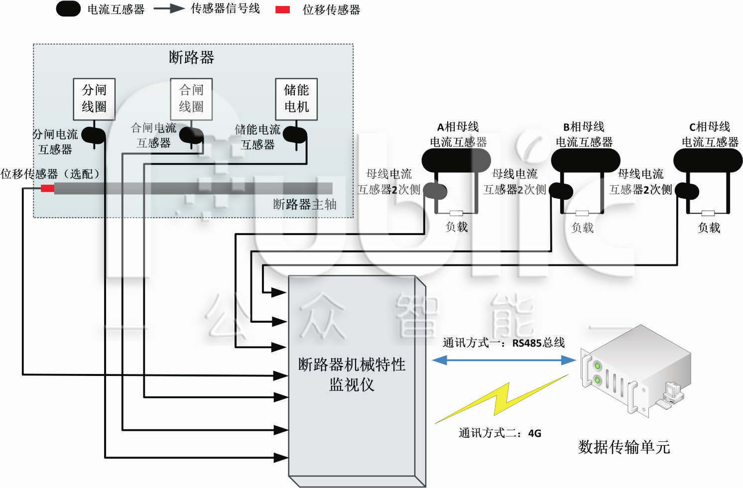 斷路器機械特性監(jiān)測的目的及其內(nèi)容